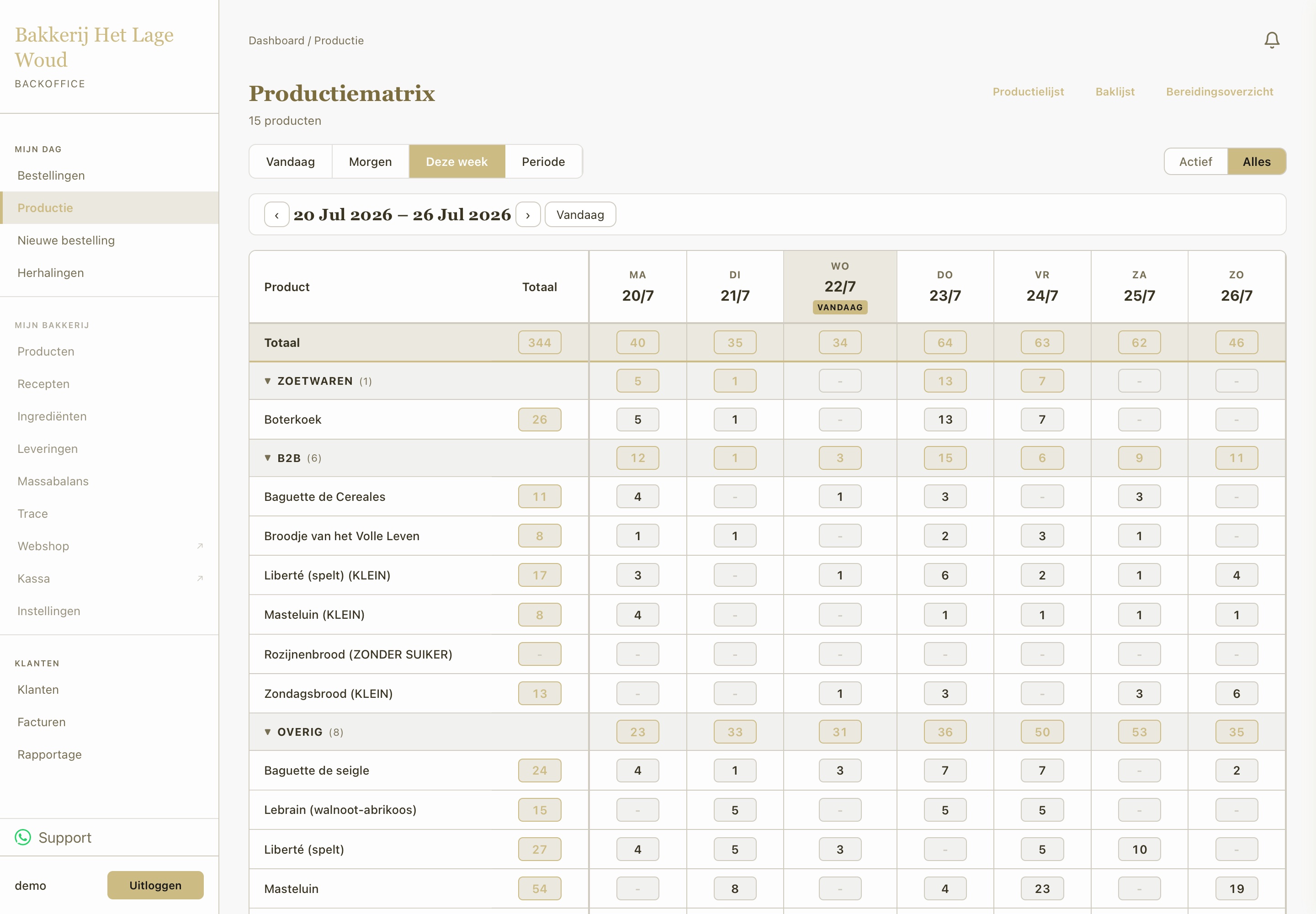 De productiematrix in de backoffice: per product en per dag wat er gebakken wordt